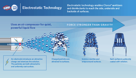 Electrostatic Spray Details